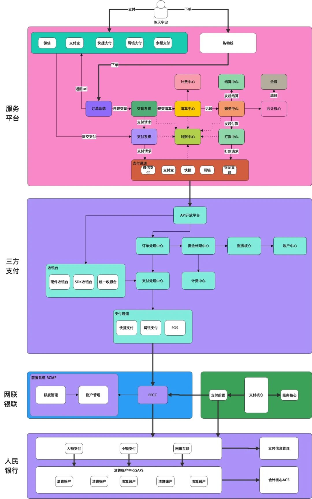 3万字“十看支付”：开启支付之门